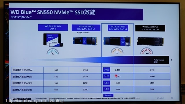 WD Blue SN550 NVMe SSD