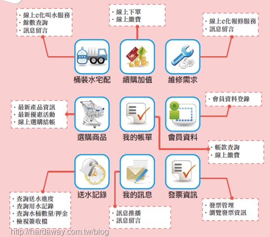 鮮喝水App