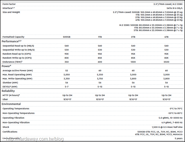 WD RED SA500 NAS SSD規格