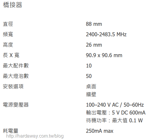 Philips hue bridge規格