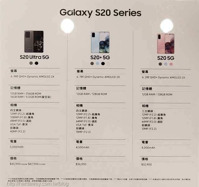 Galaxy S20系列硬體比較