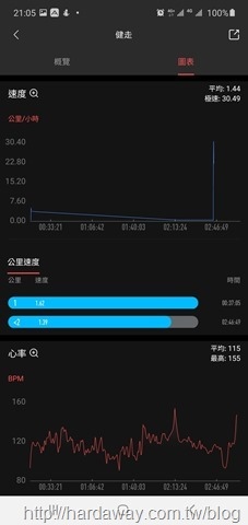 Amazfit App運動資訊