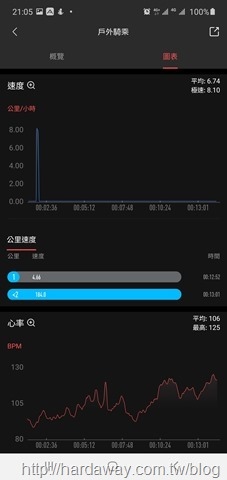 Amazfit App運動資訊