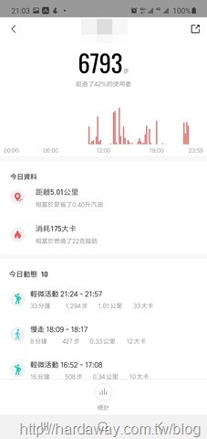 Amazfit App歷史資料