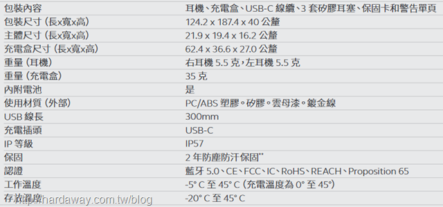 Jabra Elite Active 75t產品規格