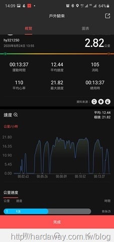 Amazfit App運動資訊