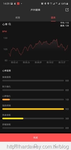 Amazfit PowerBuds心率測量