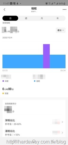 Amazfit ZenBuds睡眠數據