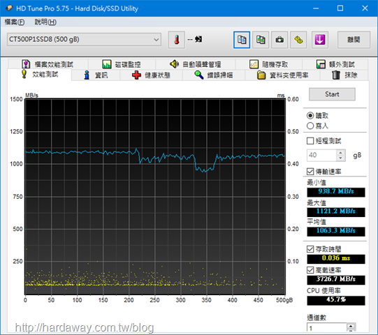 HD Tune Pro效能測試讀取