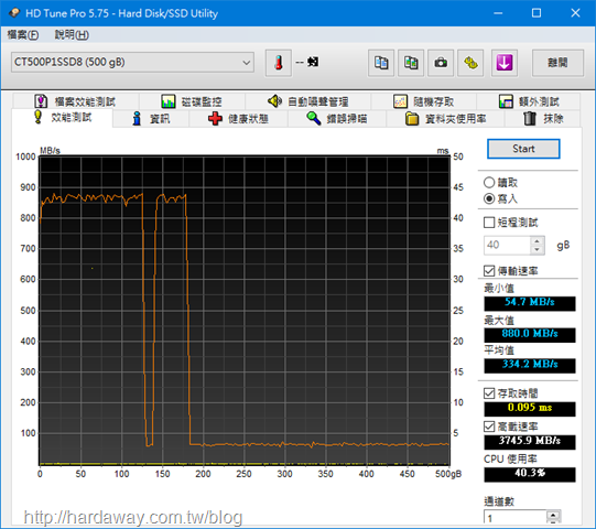 HD Tune Pro效能測試寫入