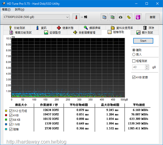 HD Tune Pro隨機存取讀取