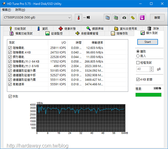 HD Tune Pro額外測試讀取