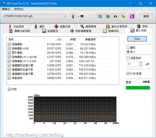 HD Tune Pro額外測試寫入