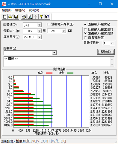 ATTO Disk Benchmarrk