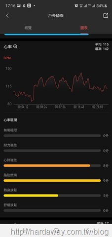 Amazfit Band 5運動手環運動模式