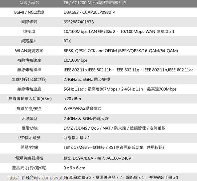 TOTOLINK T6 AC1200 Mesh網狀路由器產品規格