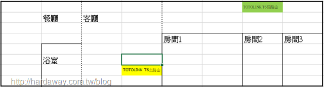 TOTOLINK T6測速