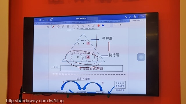 DAVI行為預測評量報表解說