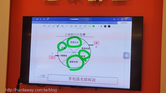 DAVI行為預測評量報表分析