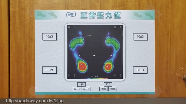 靜態足壓正常壓力值