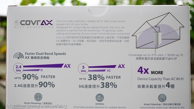 D-Link Wi-Fi 6無線路由器