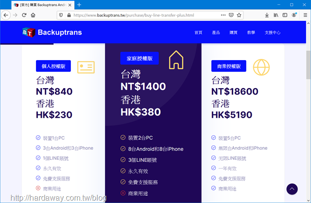 Backuptrans軟體授權費用