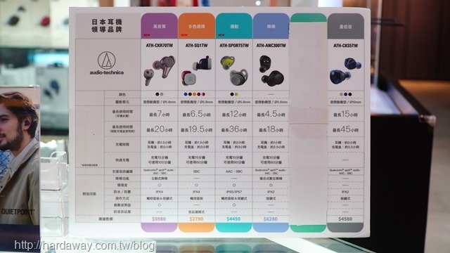 鐵三角真無線藍牙耳機規格比較