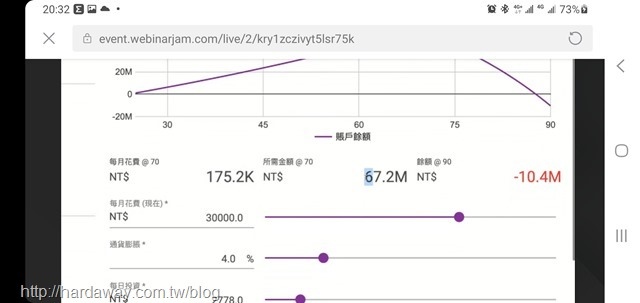 退休存多少錢才夠