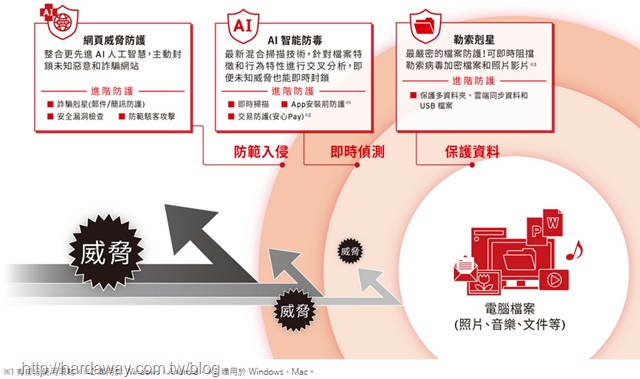 PC-cillin 2021雲端版