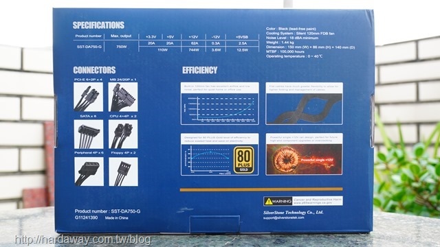 SILVERSTONE金牌電源供應器