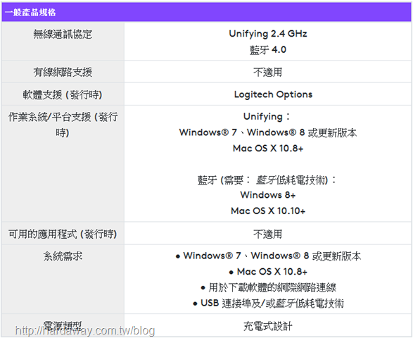 羅技Logiteh MX MASTER 2S無線滑鼠硬體規格