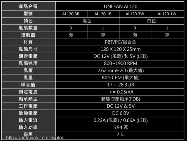 聯力UNI FAN AL120 ARGB積木風扇硬體規格