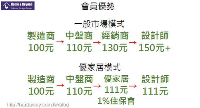 優家居室內設計聯盟網