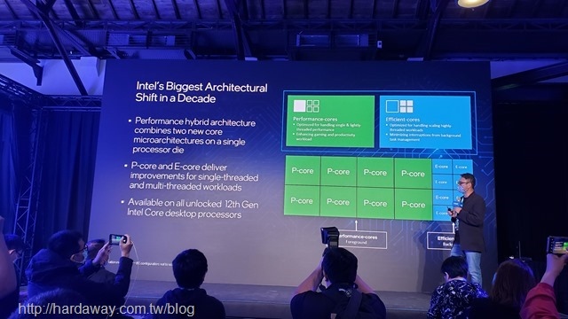 Intel第12代桌上型處理器資訊