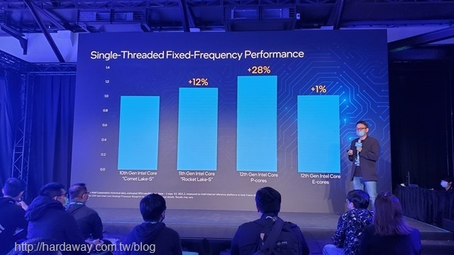 Intel第12代桌上型處理器資訊