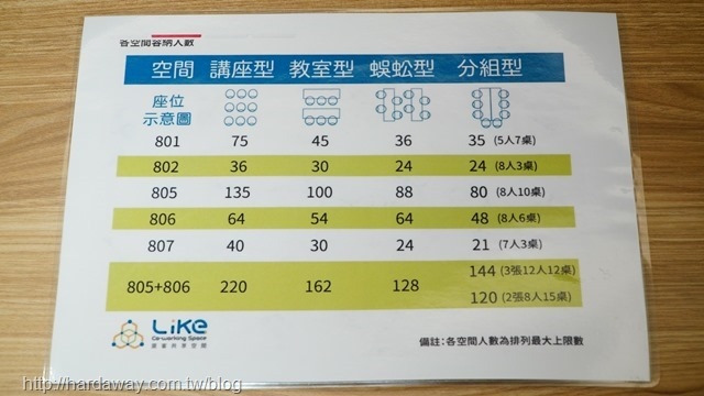 萊客共享空間價目表