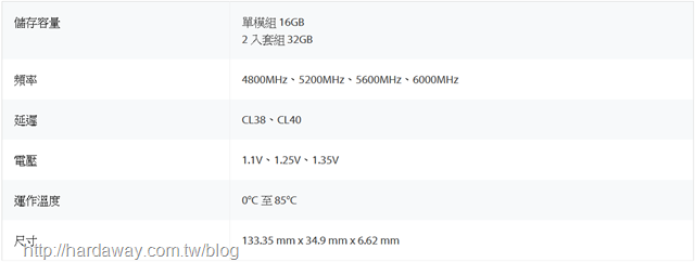 Kingston FURY Beast DDR5記憶體規格