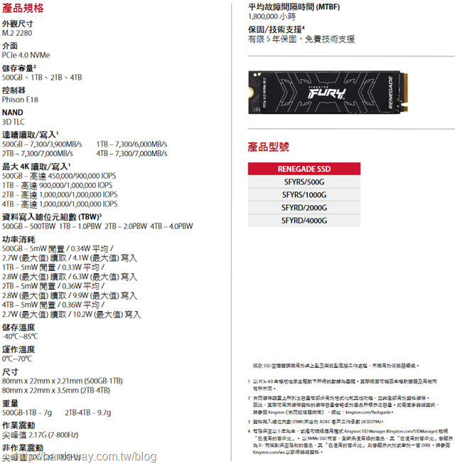 Kingston FURY Renegade NVMe SSD規格