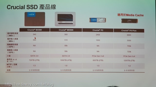 Crucial SSD產品