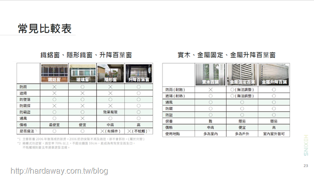 陽台改造常見比較表