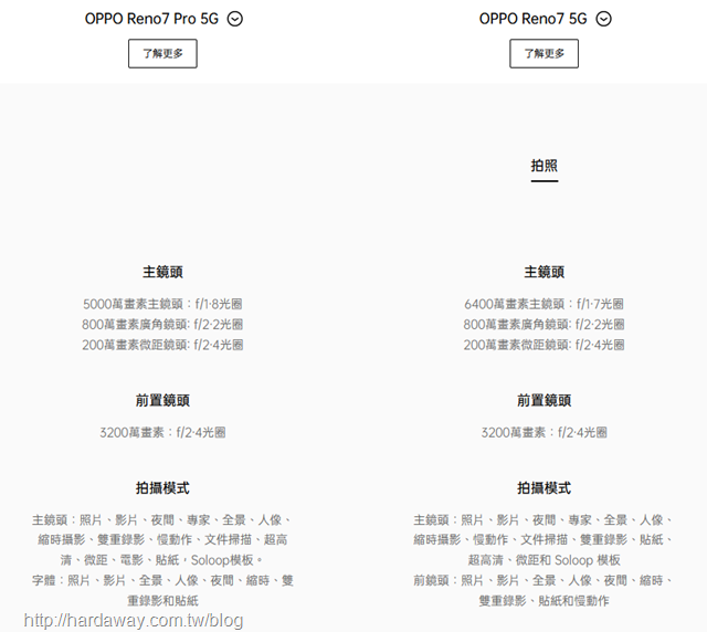 OPPO Reno 7 系列硬體規格