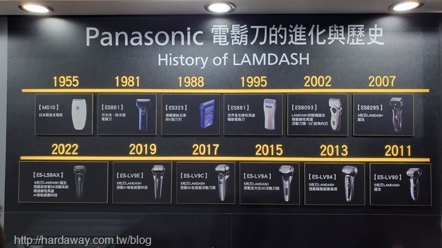 Panasonic電鬍刀歷史