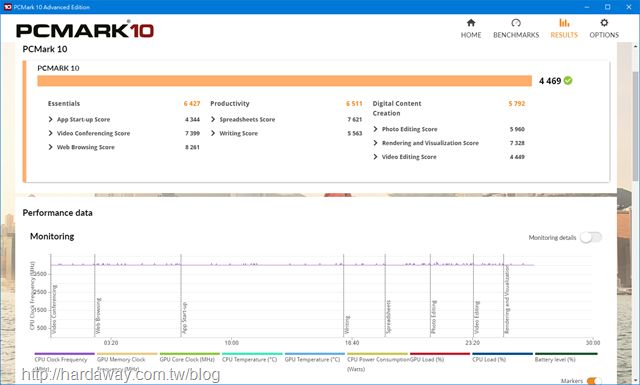 宇瞻科技NOX RGB DDR4電競記憶體效能