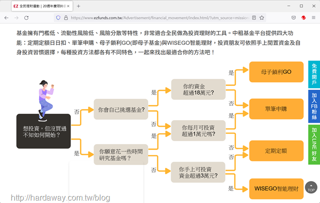 中租基金平台基金申購方式