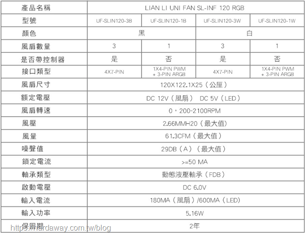 聯力UNI FAN SL-INFINITY無限鏡ARGB積木風扇規格