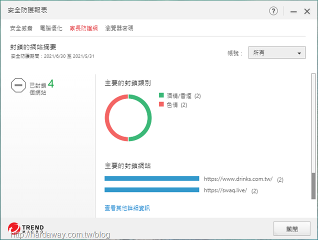 PC-cillin 2022雲端版家長防護網