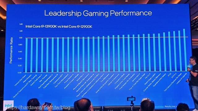 Intel Core i9-13900K CPU