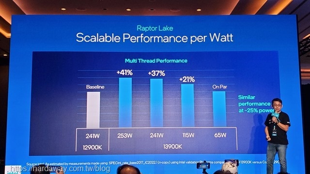 Intel Core i9-13900K CPU