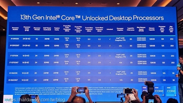 Intel第13代桌上型處理器