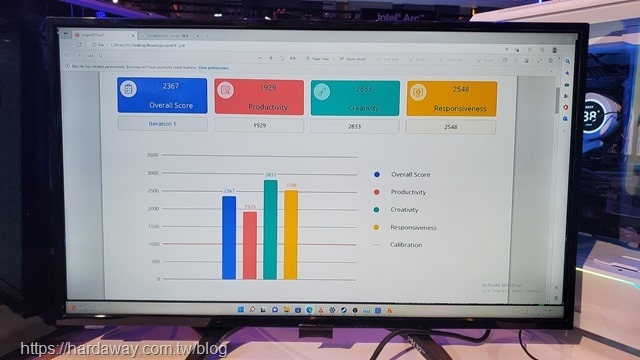 Intel Core i9-13900K效能